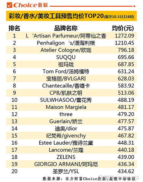按摩精油十大品牌排行榜 美体小铺上榜，第九源自泰国_排行榜123网