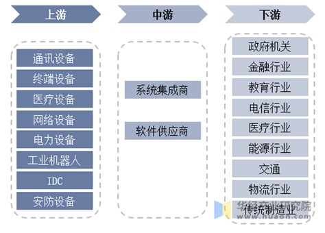重磅！2021年中国及31省市计算机系统集成行业政策汇总及解读（全）_行业研究报告 - 前瞻网