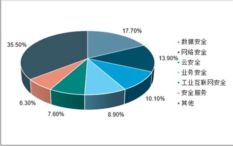 2022年我国网络安全产业发展现状分析及展望_安全动态_广东网信网