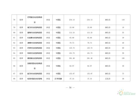 新建54个项目，4.9GW！云南普洱市下发能源“十四五”规划（公开征求意见稿）-国际风力发电网