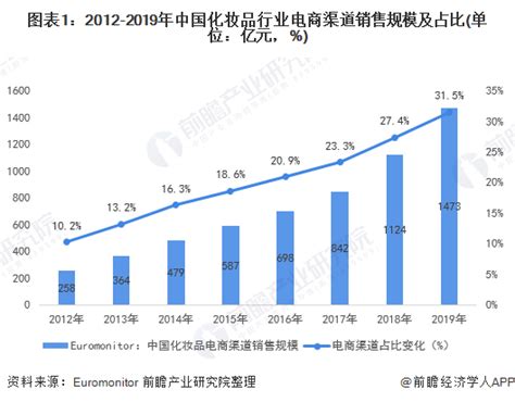 知名美妆大牌纷纷入驻，美团点评“品牌专区”为何成美妆营销重要阵地-国内-CBO-在这里，交互全球美妆新商业价值