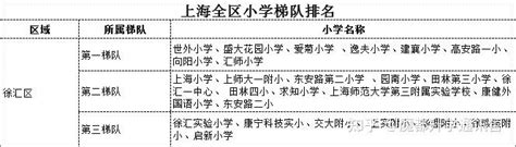 上海小学各区梯队排名(上海16区小学梯队排名2021升学季在即)-重庆技校网