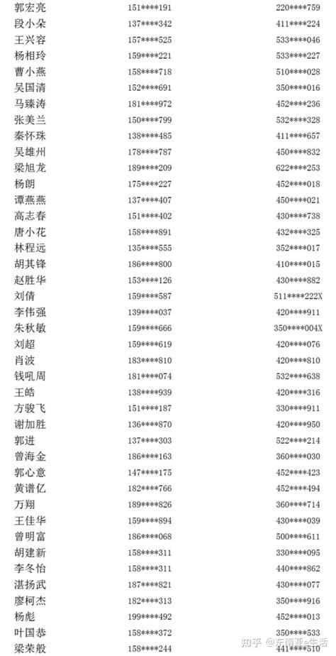 最新消息！9月1日在缅中国籍返乡人员公示名单 - 知乎