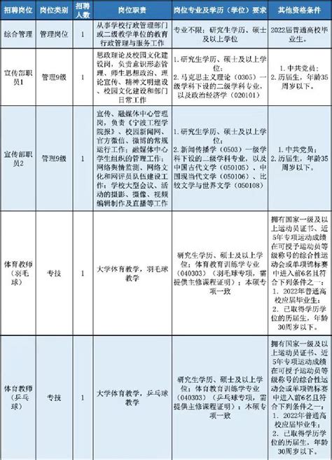 宁波统计年鉴—2021