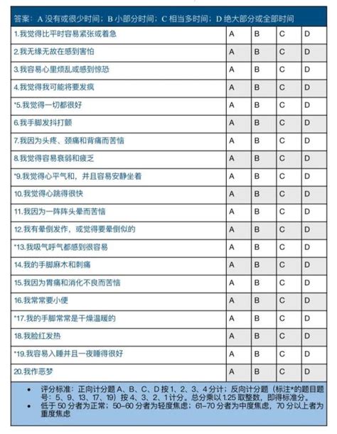 SAS(焦虑)自评量表_word文档免费下载_文档大全