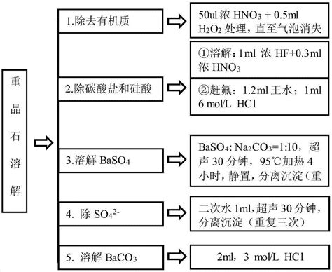 nahco3是什么化学名称（nabh4是什么化学名称）_车百科