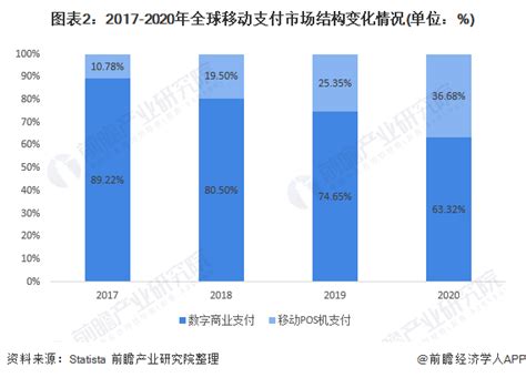 2021年中国移动支付行业发展现状及未来发展方向分析[图]_智研_来源_投融资