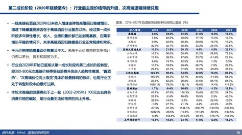 《2016年中国葡萄酒数据分析报告》揭秘中国葡萄酒产业|葡萄酒|数据_凤凰酒业