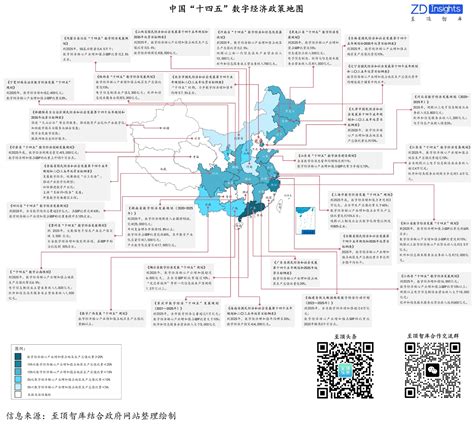 中国“十四五”数字经济政策地图---至顶网