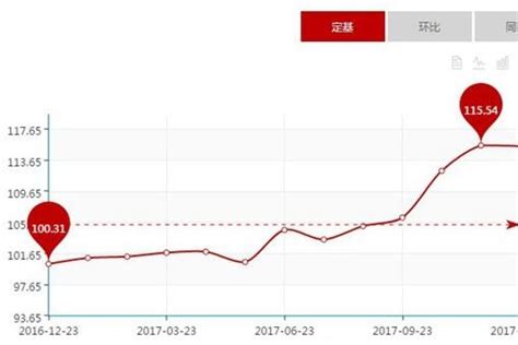 PHP百度SEO价格查询系统 SEO报价资讯价格查询平台 - 素材火