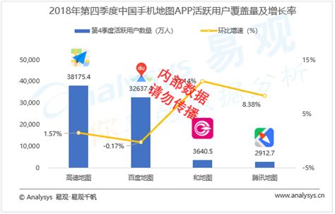 手机地图市场分析报告_2019-2025年中国手机地图市场分析预测及战略咨询报告_中国产业研究报告网
