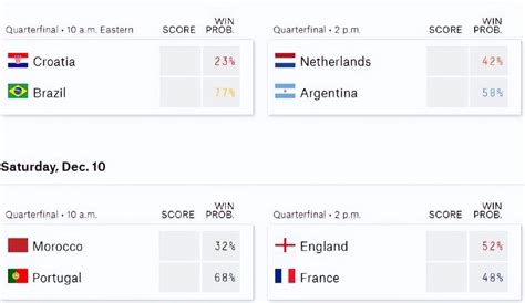 阿根廷对巴西，葡萄牙对英格兰谁会失约？外媒预测4大强队能晋级|英格兰|阿根廷|晋级_新浪新闻