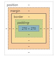 步骤带图详细解释margin、padding、border、content_padding示意图-CSDN博客