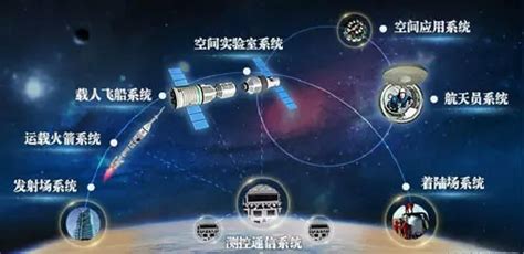 深蓝卡通中国航天发展史通用ppt模板-椰子办公