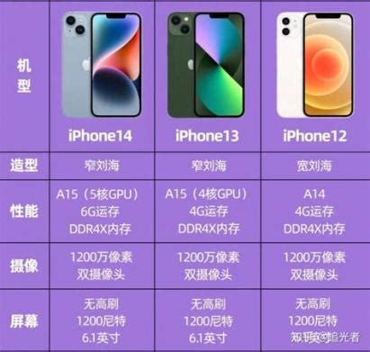 iPhone14plus对比iPhone14对比iPhone13Pro横评来了，一张表格看清区别，看看你需要的是哪台？_iPhone_什么值得买