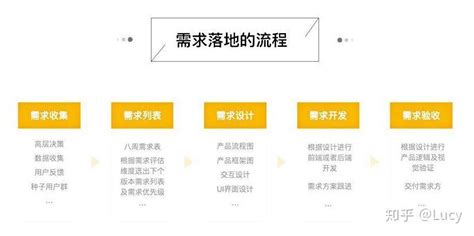 SEO优化思路（网站优化与seo的方法）-8848SEO