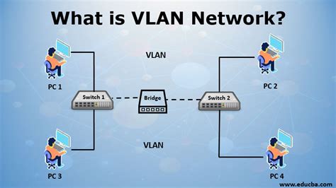 vlan的简介_vlan是什么csdn-CSDN博客