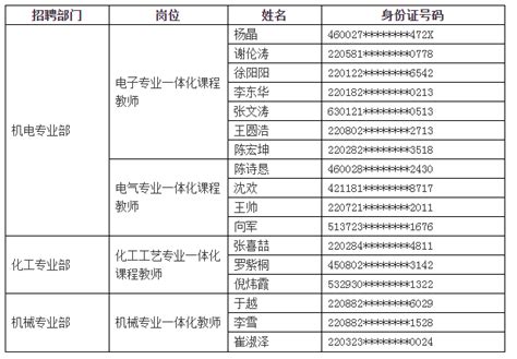 2022年海南洋浦经济开发区中小学教师招聘公告【98人】(2)-海南教师招聘网 群号：809879948