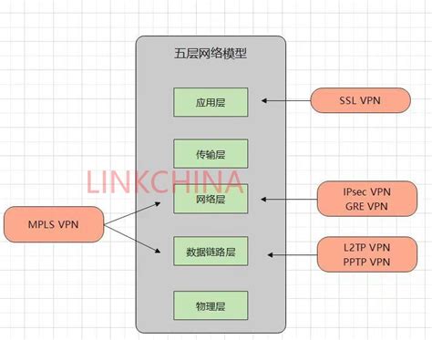 VPN（虚拟网络专线） - 技术专区 - 深圳市联华世纪通信技术有限公司