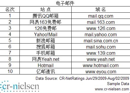 7月中国网站流量最新排名：百度居搜索类首位 - 搜索技巧 - 中文搜索引擎指南网