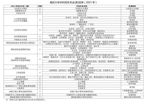 江苏：南京大学2021年普通本科招生章程