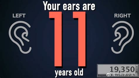 科学有意思 | 你的耳朵多少岁了？测测你能听到多少吧|赫兹_新浪新闻
