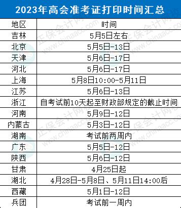 贵州省2022年高考7月24日第一批本科院校录取情况_华禹教育网