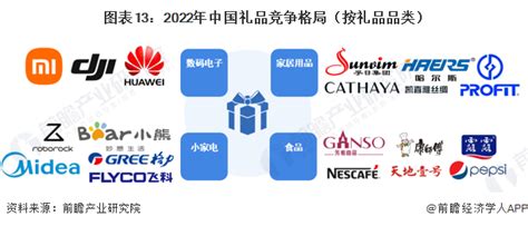 预见2023：一文深度了解2023年中国礼品行业市场规模、竞争格局及发展前景_前瞻趋势 - 前瞻产业研究院