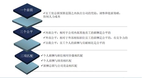 中航咨询（北京）有限公司-组织优化方案