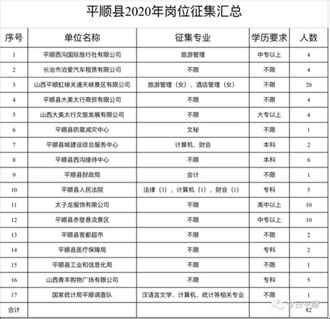 招聘公告：平顺县82个就业见习岗位等你来--黄河新闻网
