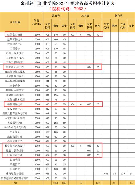 【产业图谱】2022年泉州市产业布局及产业招商地图分析-中商情报网