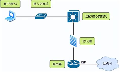 校园网拓扑图-贵州师范大学网络与信息中心