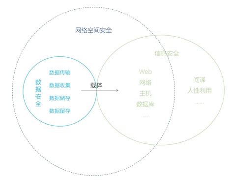 计算机网络安全五项防护措施-沃思信安(北京)信息技术有限公司