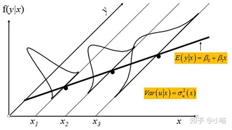 Markowitz均值-方差模型 --用Matlab计算商品期货最大夏普比率头寸 - 知乎