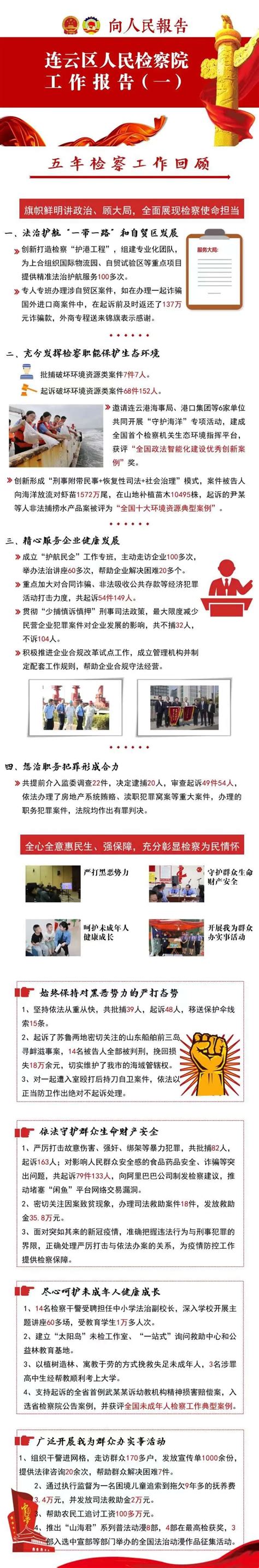 《朝阳街道中心片区控制性详细规划》（公众意见征询）_连云港市自然资源和规划局