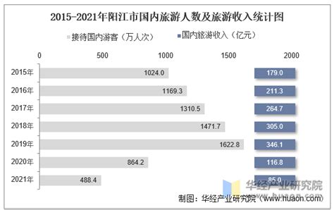 阳江人口总数2023,阳江最新常住人口和外来人数数量统计