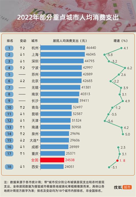 2021年宁波市国民经济和社会发展统计公报