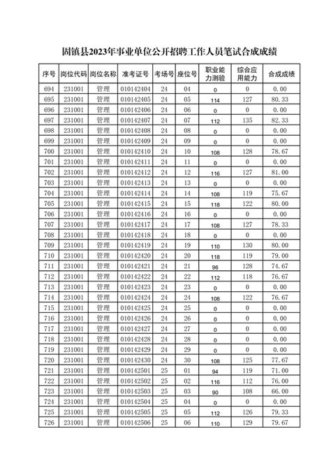 固镇县2023年事业单位公开招聘工作人员笔试合成成绩_固镇县人民政府
