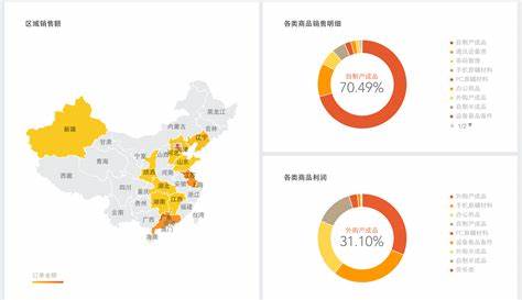 销售数据分析一般分析什么