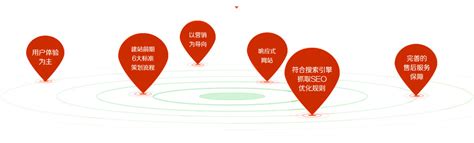 【营销策划公司】如何做好企业网络营销策划呢？-上海物心营销策划公司