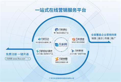 UCloud+凡科:国内7000万中小企业建站推广之路-51CTO.COM
