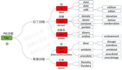 seo如何做大量关键词（SEO优化推广技术）-8848SEO