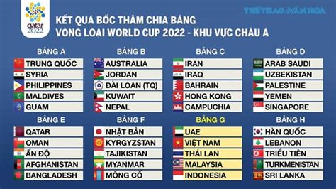 2022年卡塔尔世界杯预选赛亚洲区第二阶段比赛分组抽签结果揭晓 | 体育 | Vietnam+ (VietnamPlus)