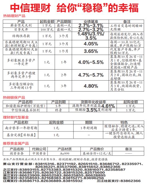 中信银行理财产品 业绩基准率4.8% 1元起