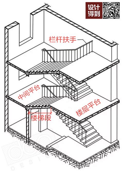 楼梯扶手的标准高度是多少_精选问答_学堂_齐家网