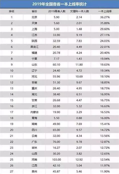【全国高中十强名校】全国最强的10所高中排名，衡水中学未进前3，北京四中仅列第9