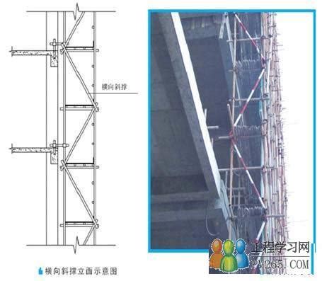 脚手架搭设规范图解及脚手架安全使用注意事项 - 北京租赁脚手架