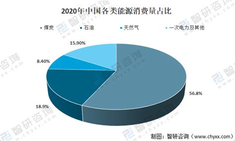 中国能源转型及新能源发展前景（强烈推荐，文末附下载链接） - 维科号