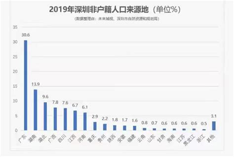 湖南与福建的差距有多大？长沙鹤立鸡群，株洲领先莆田_省份