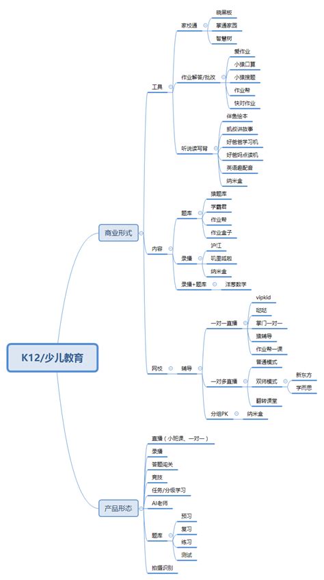 教育类型获客小程序全新的“拼团”模式，新的获客方式